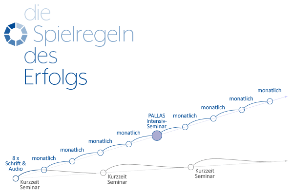 PALLAS-Seminare - Die Spielregeln des Erfolgs Schritte