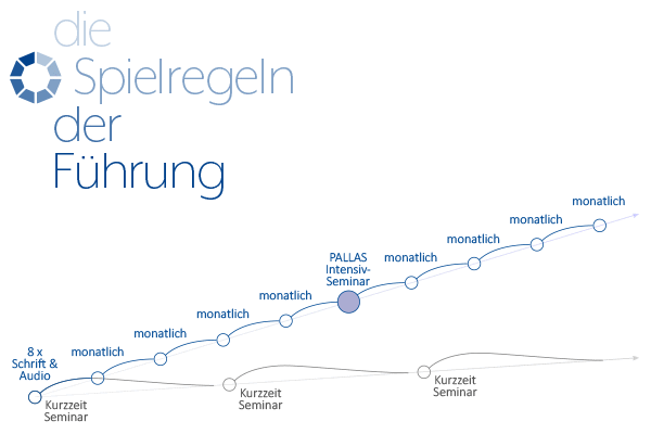 PALLAS-Seminare - Die Spielregeln der Führung Schritte