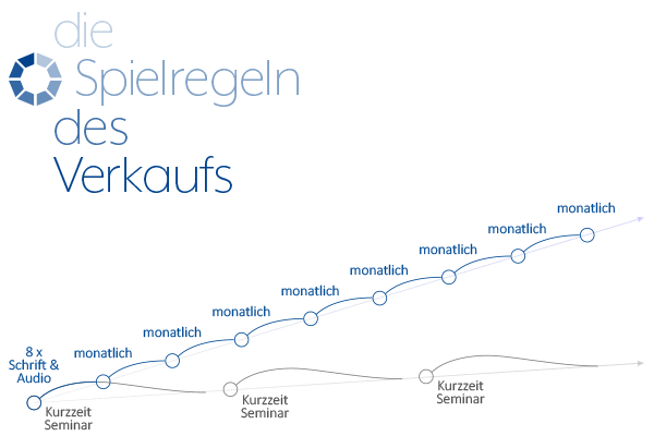 PALLAS-Seminare - Die Spielregeln des Verkaufs - Schritte